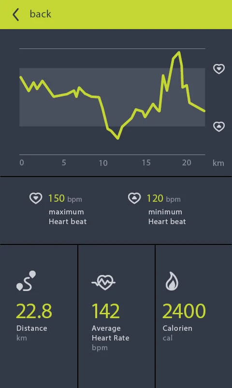 SwiftFlow screenshot