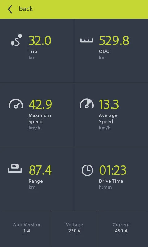 SwiftFlow screenshot